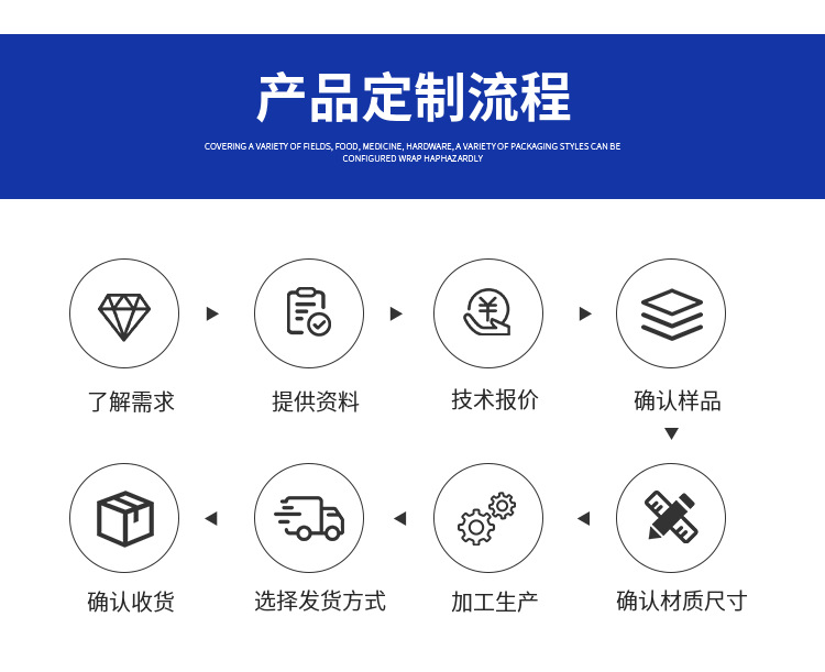 訂購流程