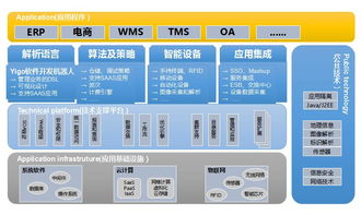 博科Yigo AI賦能的軟件開發機器人，引領管理軟件技術新浪潮