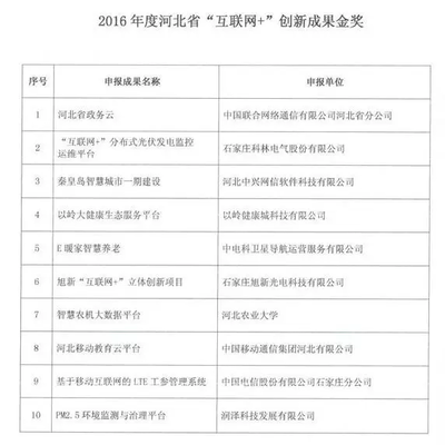 家在農村的唐山人注意！你家寬帶將這樣變化！